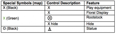 Special map symbols used at Forres